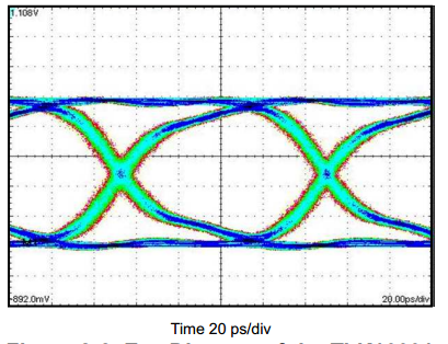 TLK10034 Eye_diagram.png