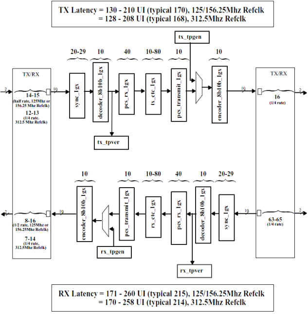 TLK10034 KX_mode_latency_llsec0.gif