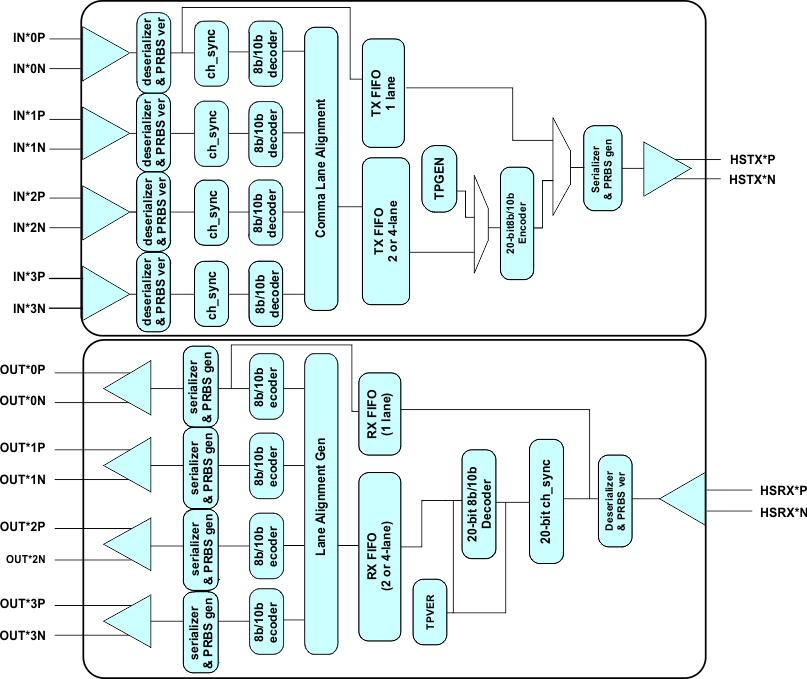 TLK10034 SerDes_mode_bd_llsec0.gif