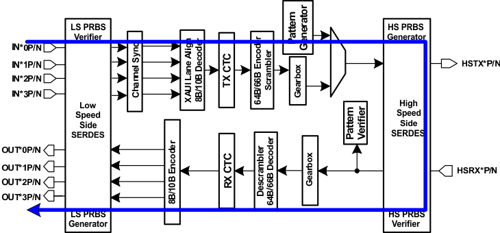 TLK10034 deep_local_lb_llsec0.gif