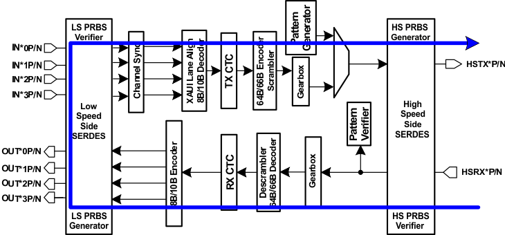 TLK10034 deep_remote_lb_llsec0.gif