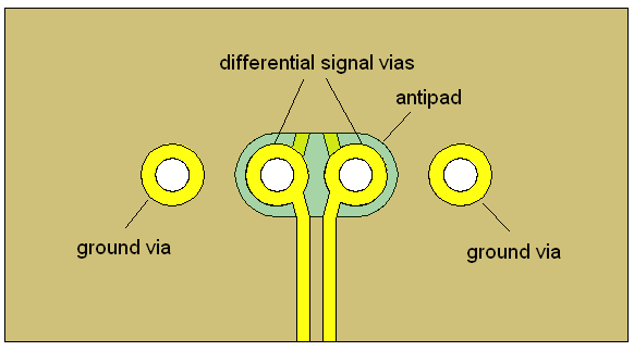 TLK10034 differential_PCB.png