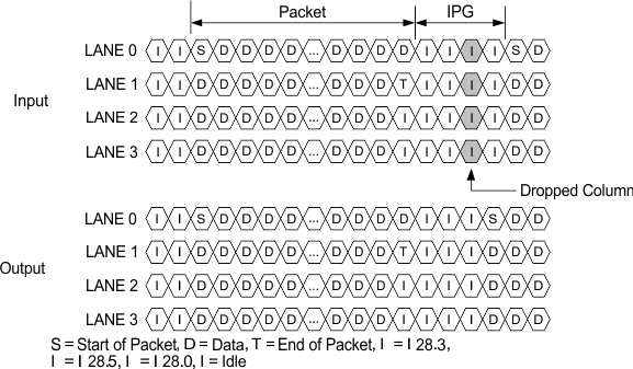 TLK10034 drop_clk_toler_llsec0.gif