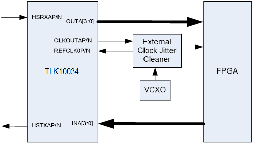 TLK10034 ext_clock_jitter.png