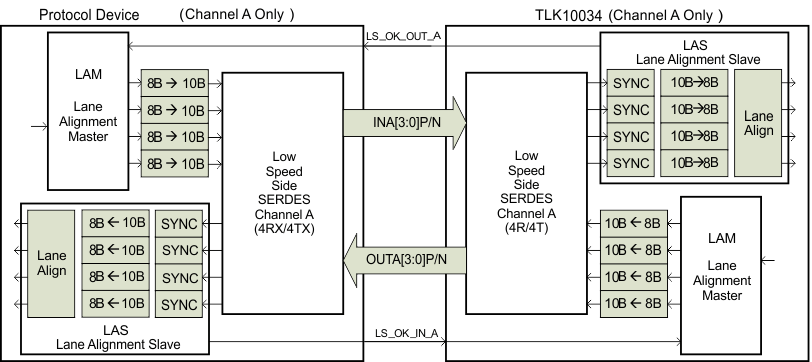 TLK10034 lane_align_sch_llsec0.gif
