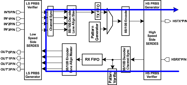 TLK10034 remote2_loopback_llsec0.gif