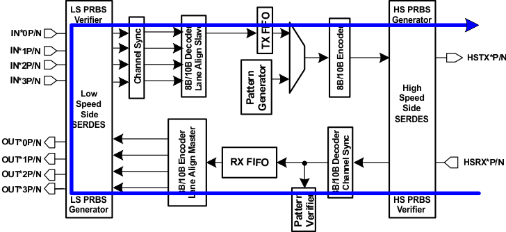TLK10034 remote_loopback_llsec0.gif