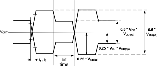 TLK10034 tx_op_wf_llsec0.gif