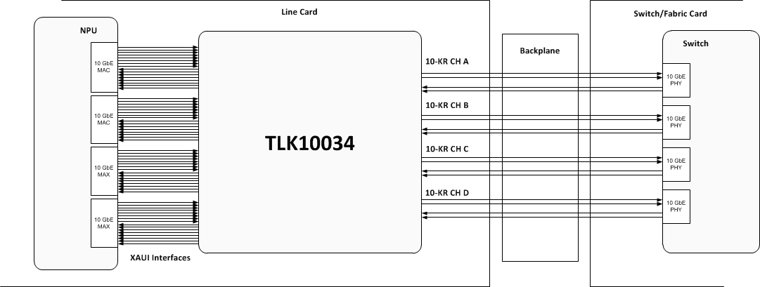 TLK10034 typ_app_sllsec7.gif