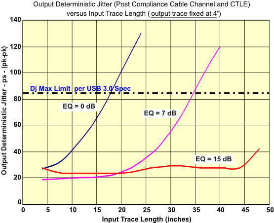 SN65LVPE512 plot1B_llse79.gif