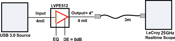 SN65LVPE512 plot1_llseh7.gif