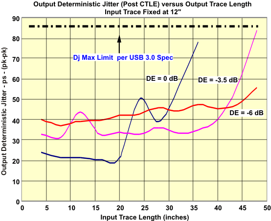 SN65LVPE512 plot3B_llse79.gif