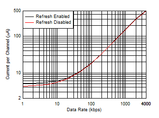 ISO7041 SLLSF54_D027.gif