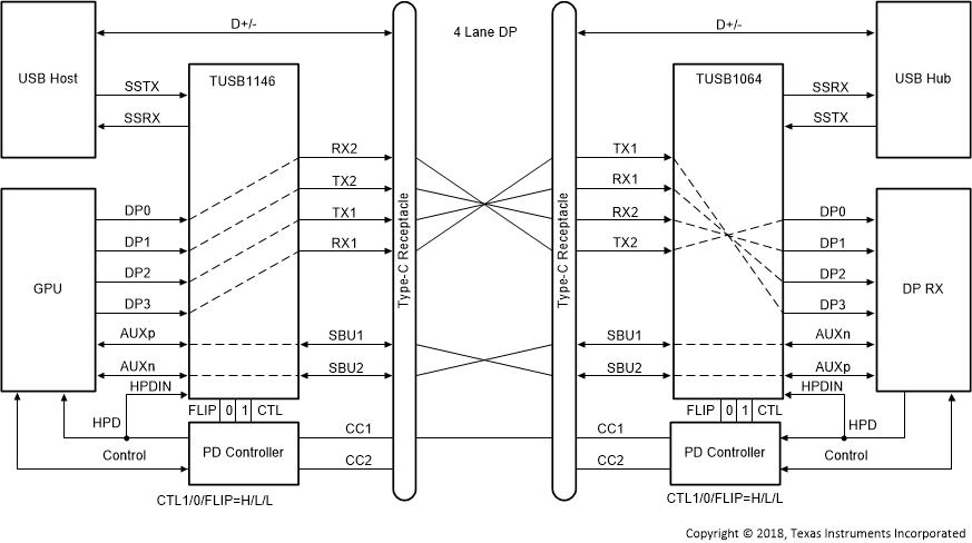 TUSB1146 TUSB1146_4DP_NoFlip.gif