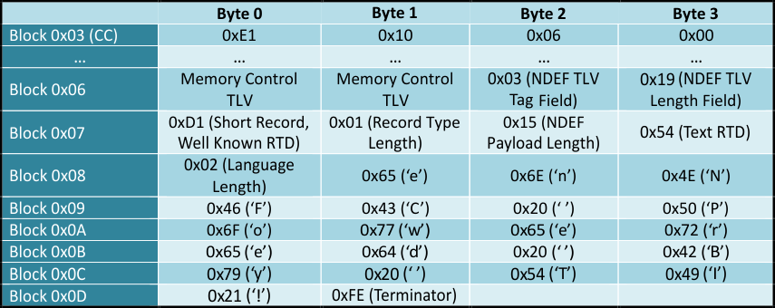 fig16_Text_RTD_Type2_Dynamic_Memory.gif