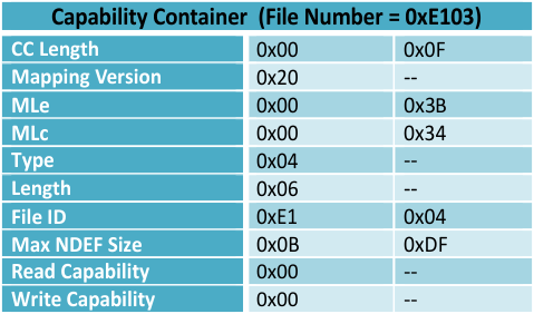 fig21_Example_Type4_Capability.gif