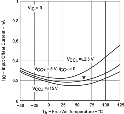 LT1013 LT1013D LT1013M LT1013AM graph_04_slos018.gif