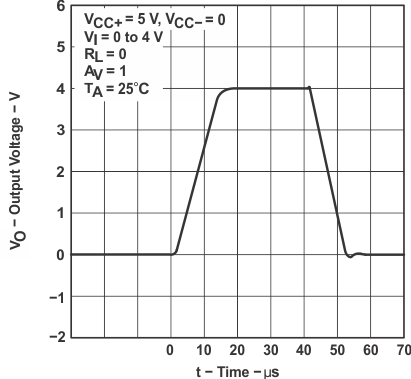 LT1013 LT1013D LT1013M LT1013AM graph_23_slos018.gif