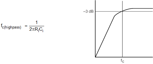 TPA0211 Equation_4_SLOS275.gif