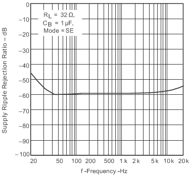 TPA0211 Fig_2_SLOS275.gif