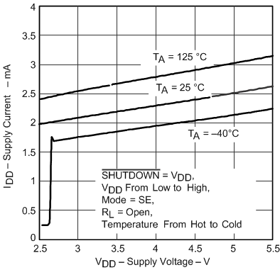 TPA0211 Fig_3_SLOS275.gif