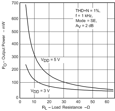 TPA0211 Fig_7_SLOS275.gif