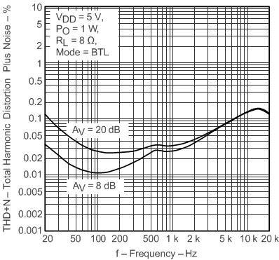 TPA0211 Fig_9_SLOS275.gif