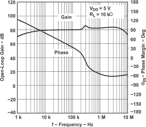 TPA6111A2 tc_open_l1_los313.gif