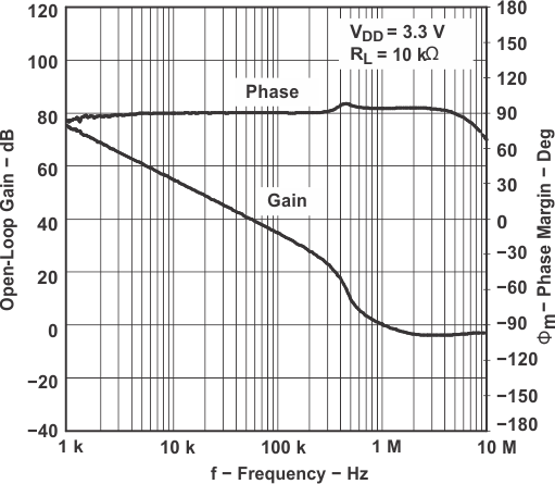 TPA6111A2 tc_open_l_los313.gif