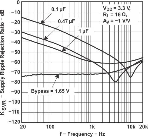 TPA6111A2 tc_sup_rip_los313.gif