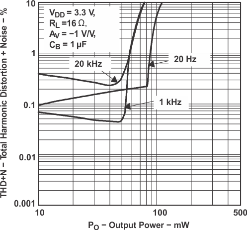 TPA6111A2 tc_tharm11_los313.gif