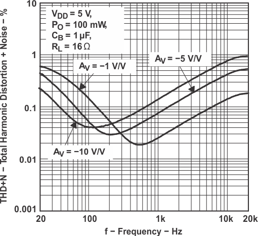 TPA6111A2 tc_tharm12_los313.gif