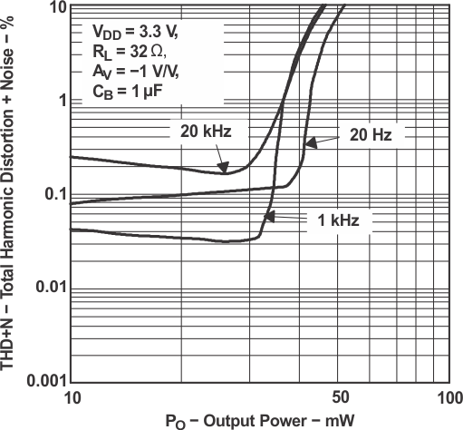 TPA6111A2 tc_tharm1_los313.gif