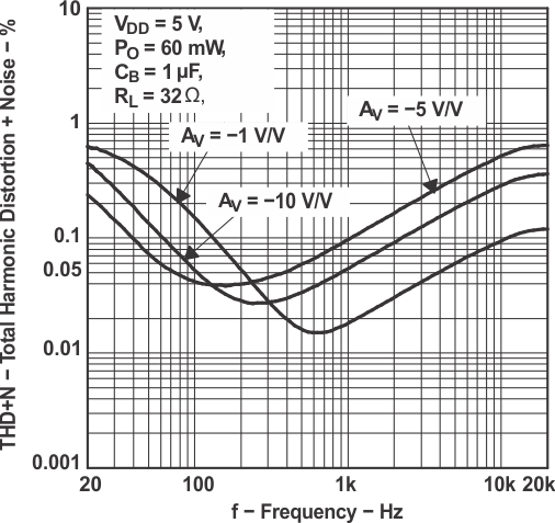 TPA6111A2 tc_tharm2_los313.gif