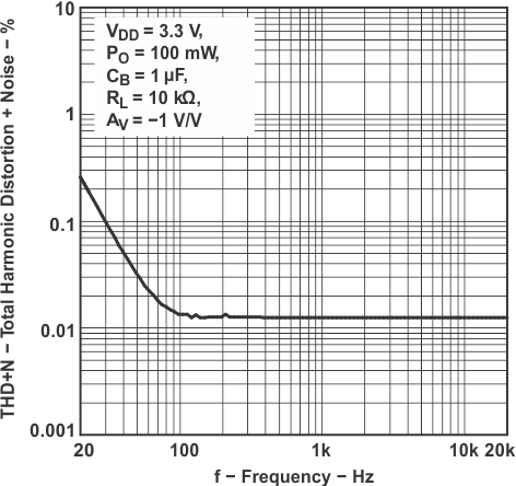 TPA6111A2 tc_tharm4_los313.gif