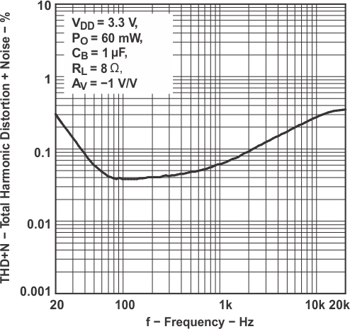 TPA6111A2 tc_tharm6_los313.gif