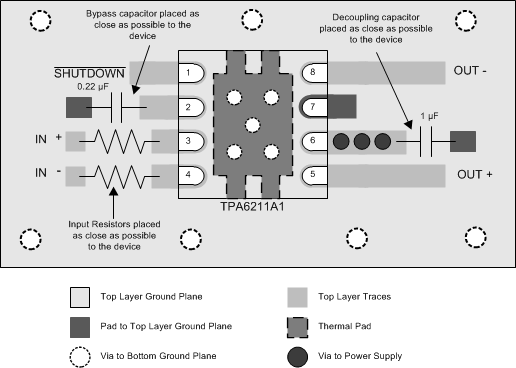 TPA6211A1 tpa6211a1_son_layout.gif