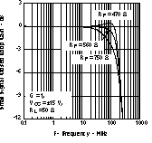 THS3122 THS3125 Small-Signal
Closed-Loop Gain vs Frequency THS3122 THS3125 tc_4loopg_los382.gif