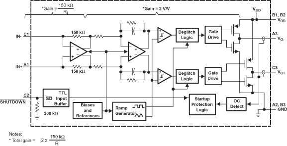 TPA2010D1 fun_blk_los417.gif