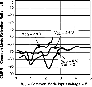 TPA2010D1 tc_com1_los417.gif