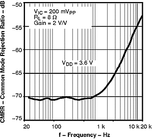 TPA2010D1 tc_com_los417.gif