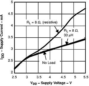 TPA2010D1 tc_sup2_los417.gif