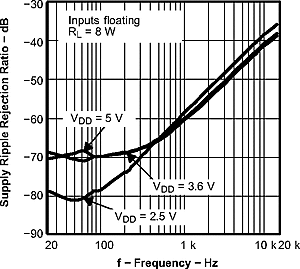 TPA2010D1 tc_supr2_los417.gif