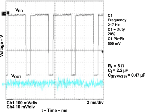 TPA6204A1 graph_09_slos429.gif