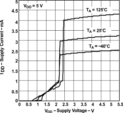 TPA6204A1 graph_13_slos429.gif