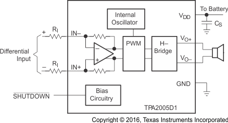 TPA2005D1-Q1 Ap_Cirpg1_los474.gif