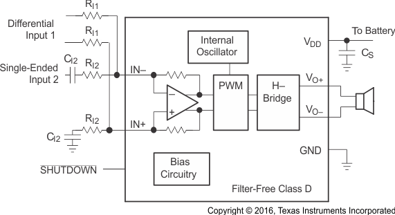 TPA2005D1-Q1 ai_DiffSing_los474.gif