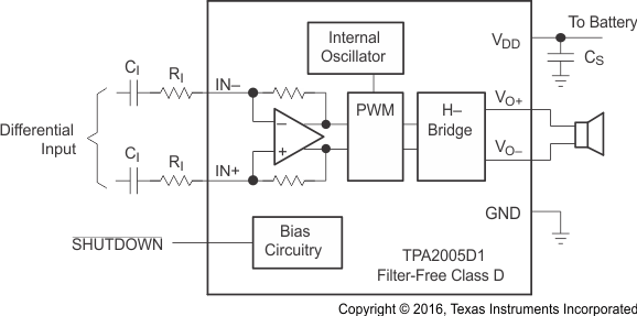 TPA2005D1-Q1 ai_InputCap_los474.gif