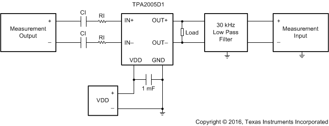 TPA2005D1-Q1 graph_test_set_slos369.gif
