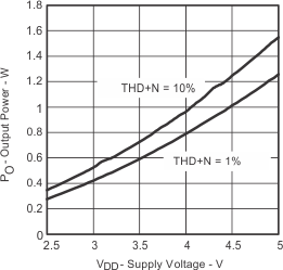 SLOS490TPA6205A1 tc_01_op_vs_sv_slos490.gif